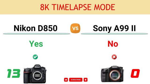 Nikon D850 vs Sony A99 II Comparison: 16 Reasons to buy D850 and 10 Reasons to buy A99 II смотреть онлайн