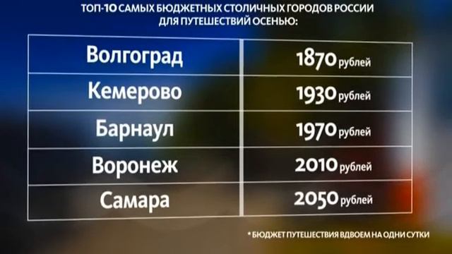 Барнаул входит в топ-3 столиц регионов России для недорогих путешествий смотреть онлайн