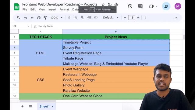 The frontend web developer roadmap you need | 15+ Projects | 10+ Technologies covered.