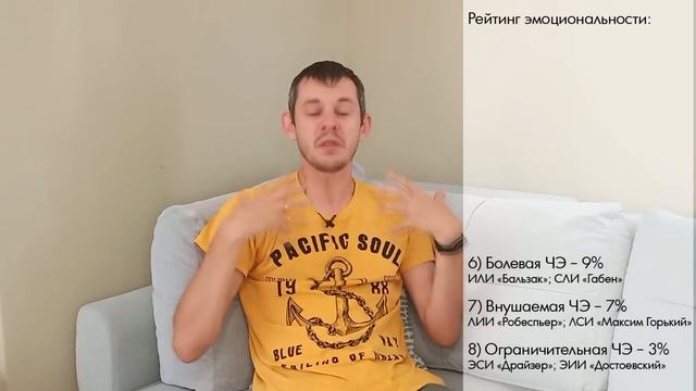 Самые эмоциональные типы личности | Соционика