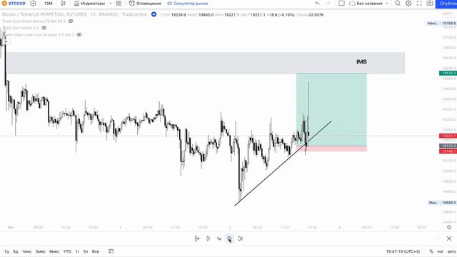 Как находить ИМБАЛАНС и торговать от него ? Торговая стратегия SMART MONEY | ЛУЧШАЯ ФОРМАЦИЯ смотреть онлайн