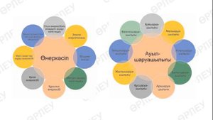 1 тоқсан, Дүниетану, 4 сынып, 2 сабақ