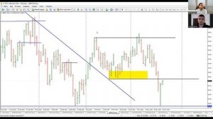 Артем Деев vs Виталий Кухта: торговые идеи по EURUSD, DXY, Gold, Brent, SP500 и BTC