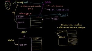 Закрытые паевые инвестиционные фонды