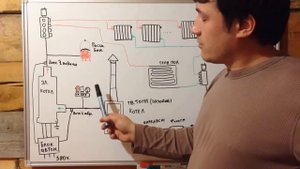 Отопление частного дома: схема системы на примере