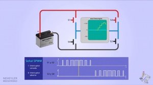 ¿Cómo funciona un Inversor de Corriente? | 12 V DC a 220 V AC