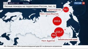 Россия 24, Москва, 4 июля 2024
Природные пожары в регионах РФ