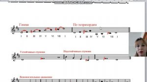 1 кл. 1 Урок Ре мажор теория