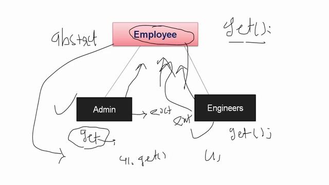 Abstract class in Java in Hindi смотреть онлайн