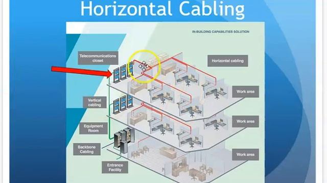 CNT120 9ed Chap2 4 Patch Horizontal Backbone смотреть онлайн