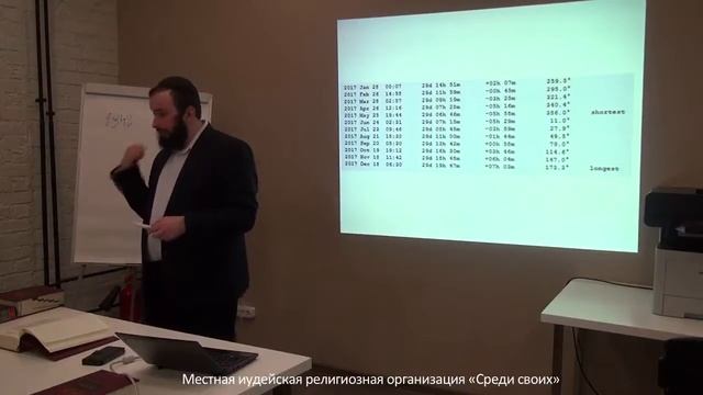 613 заповедей (Level 3). Шимон Линев. Еврейский календарь