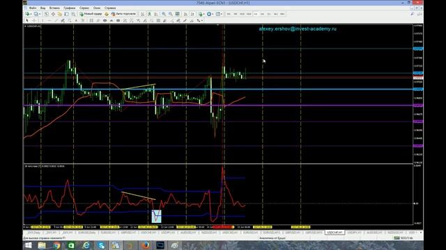 Аналитический обзор основных валютных пар по методам Уильяма Ганна 15 06 2017 смотреть онлайн