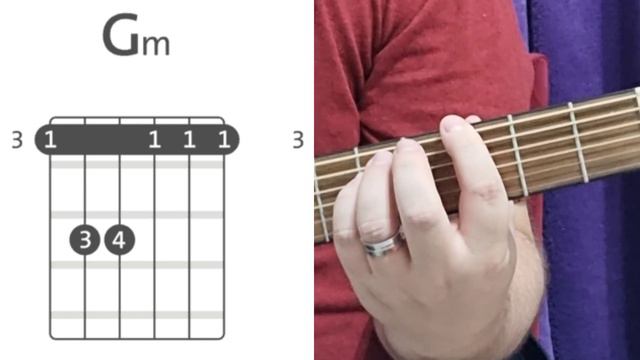 Как брать аккорд Gm на гитаре (How to play chord Gm)