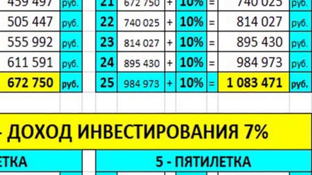 Годы накопительной пенсии. Часть 1 - категория 1967 гр и моложе.