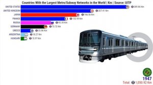 Top 20 Countries With the Largest Metro Subway Networks in the World
