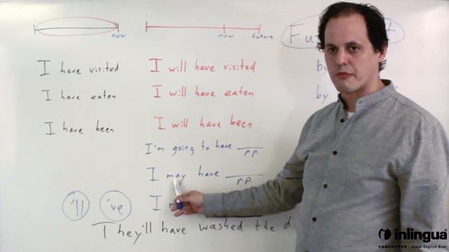 Future Perfect - English Lessons with inlingua Vancouver