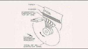 Printer And Its Types in Hindi | Impact Printer And Non-Impact Printer