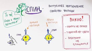 Слабое взаимодействие | 4 фундаментальных взаимодействия