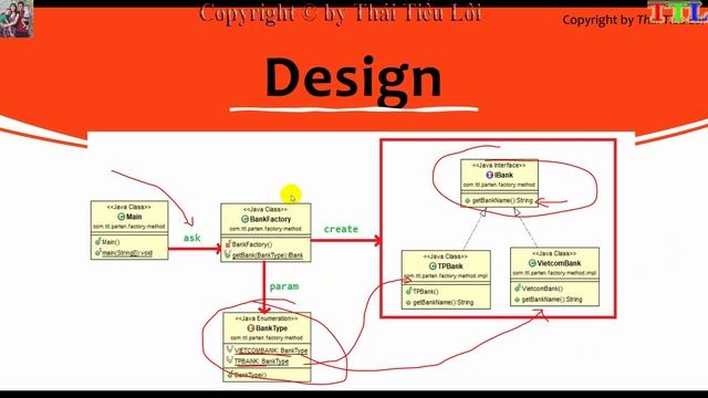 Design pattern - factory method design pattern in java