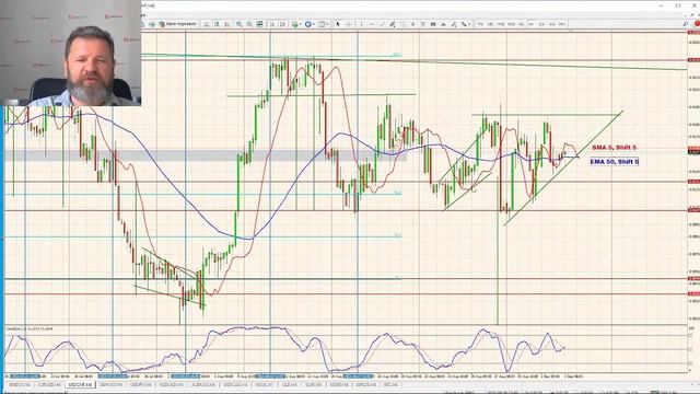 ???Торговля на форекс (forex) 02.09.21г с ФИБО Груп (FIBO Group). Сергей Борийчук, Активный Интраде смотреть онлайн