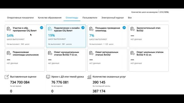 Видеокурс Мониторинг: Сотрудники региональных органов управления образованием смотреть онлайн