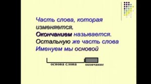 Русский язык 3 класс. Состав слова.