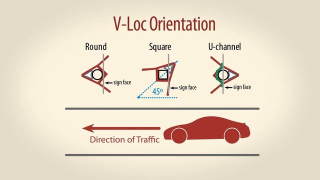 V-Loc Breakaway Anchor Installation In Existing Concrete смотреть онлайн