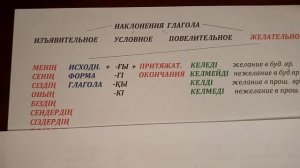 Как сказать "я хочу взять" на казахском. Преподаватель Сауле Муратовна (87781500350