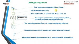 Расчет защит трансформатора 10/0,4 кВ - Исходные данные