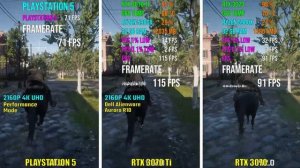 PS5 vs RTX 3070 Ti vs RTX 3070 | Test in 5 Games | Dell Alienware Aurora R10