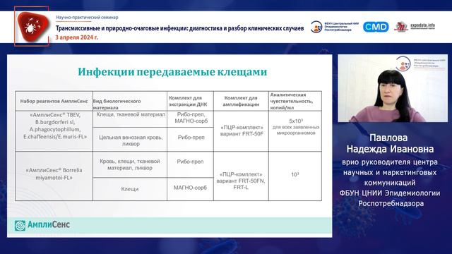 Характеристики наборов реагентов  ЦНИИ Эпидемиологии для ПЦР-диагностики природно-очаговых инфекций