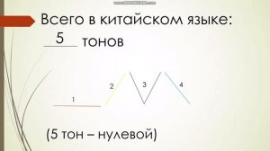 Первый урок китайского языка. Тоны.