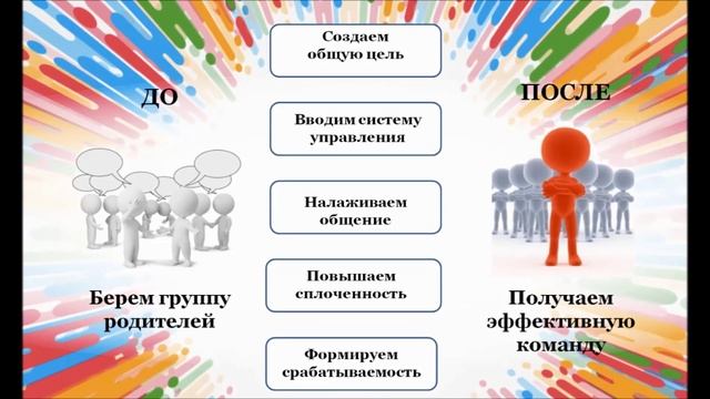 МДОУ "Центр развития ребёнка 7 Дзержинского района Волгограда"