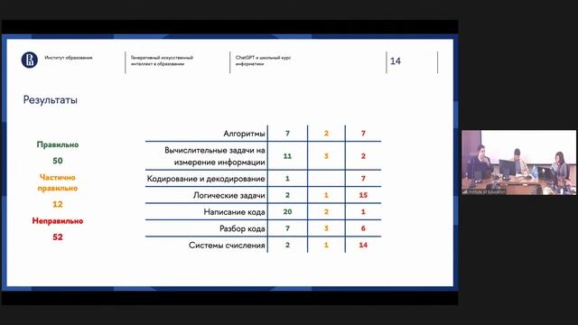 Генеративный искусственный интеллект в образовании: применить нельзя запретить