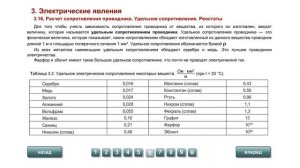 8 кл.  Расчет сопротивления проводника.  Удельное сопротивление  Реостаты