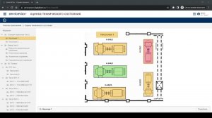 ServiceVizor Analyst