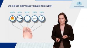 Методы диагностики поражений нижних конечностей.