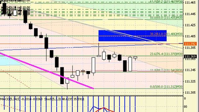 Доллар йена отработка утренего уровня фибоначи форекс forex usd jpy 22016 04 04 смотреть онлайн