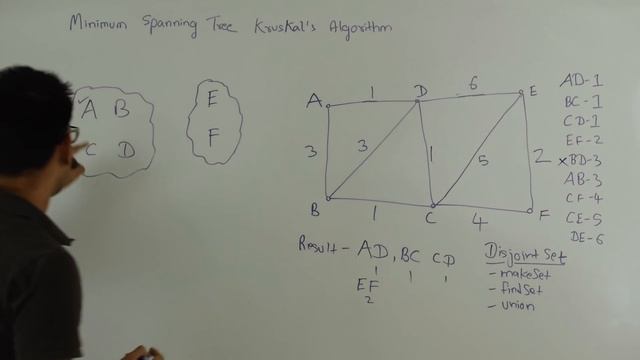 Kruskal's algorithm Minimum Spanning Tree Graph Algorithm