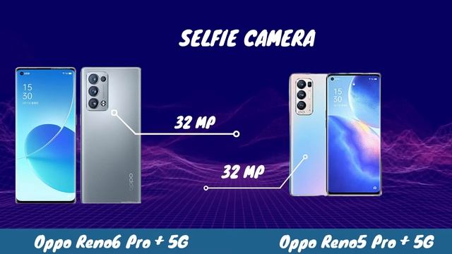 Oppo Reno 6 Pro Plus VS Oppo Reno 5 Pro Plus