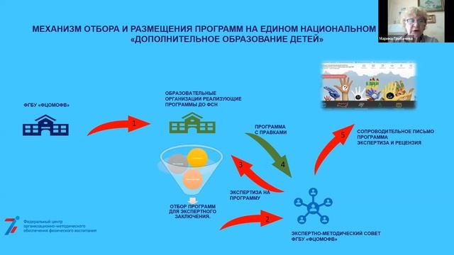 Обучающий семинар 16 июня 2021 года смотреть онлайн