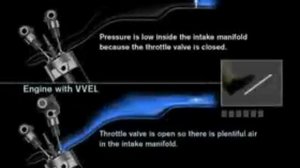 NISSAN VVEL (Variable Valve Event and Lift system)