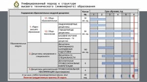 Модернизация высшего технического образования России