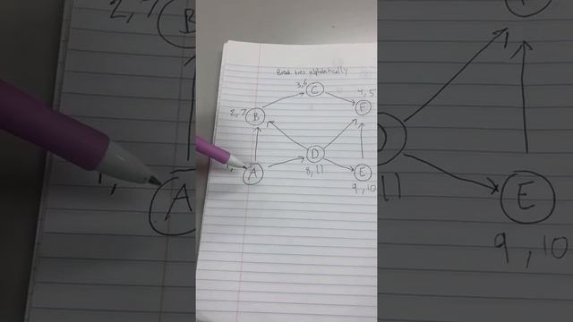 How to Find DFS Preorder and DFS Postorder for a Graph смотреть онлайн