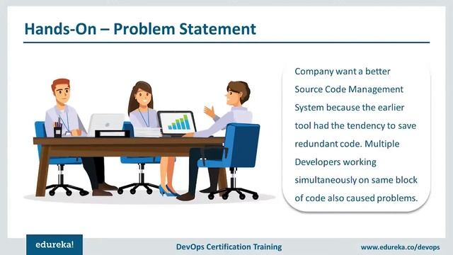 Git Tutorial | Git Basics - Branching, Merging, Rebasing | DevOps Tutorial | Edureka Rewind - 4 смотреть онлайн