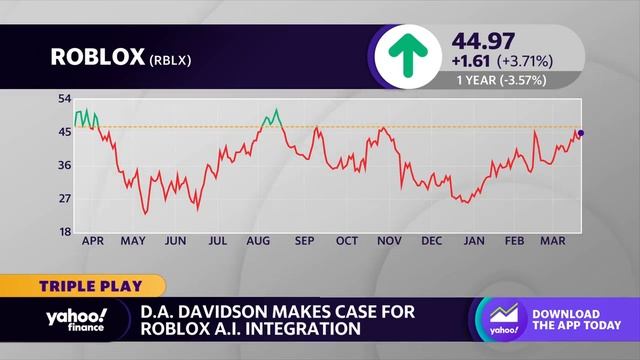 D.A. Davidson reiterates Buy rating on Roblox ahead of AI integration смотреть онлайн