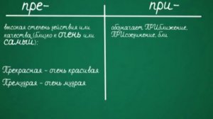 Запоминаем правила русского языка