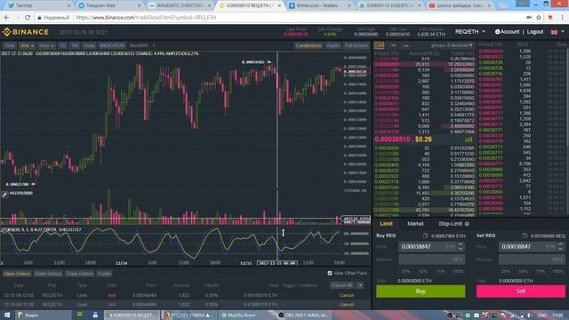 Индикатор Stochastic RSI настраиваем для торговли на бирже Бинанс