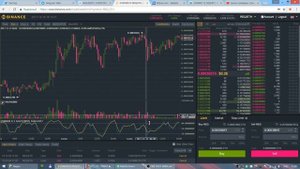 Индикатор Stochastic RSI настраиваем для торговли на бирже Бинанс