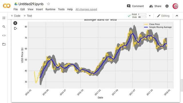 Stock Trading Using Bollinger Bands & Python